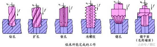 孔的加工方法