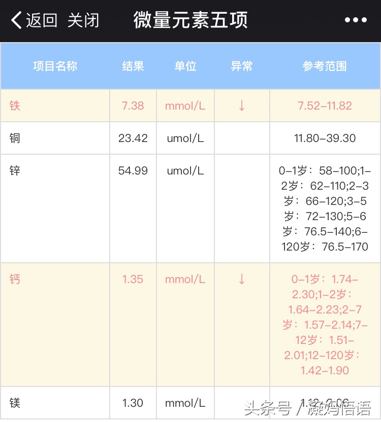 孕期抽血化验项目大全，有了这7次化验清单，助孕妈安心度过孕期