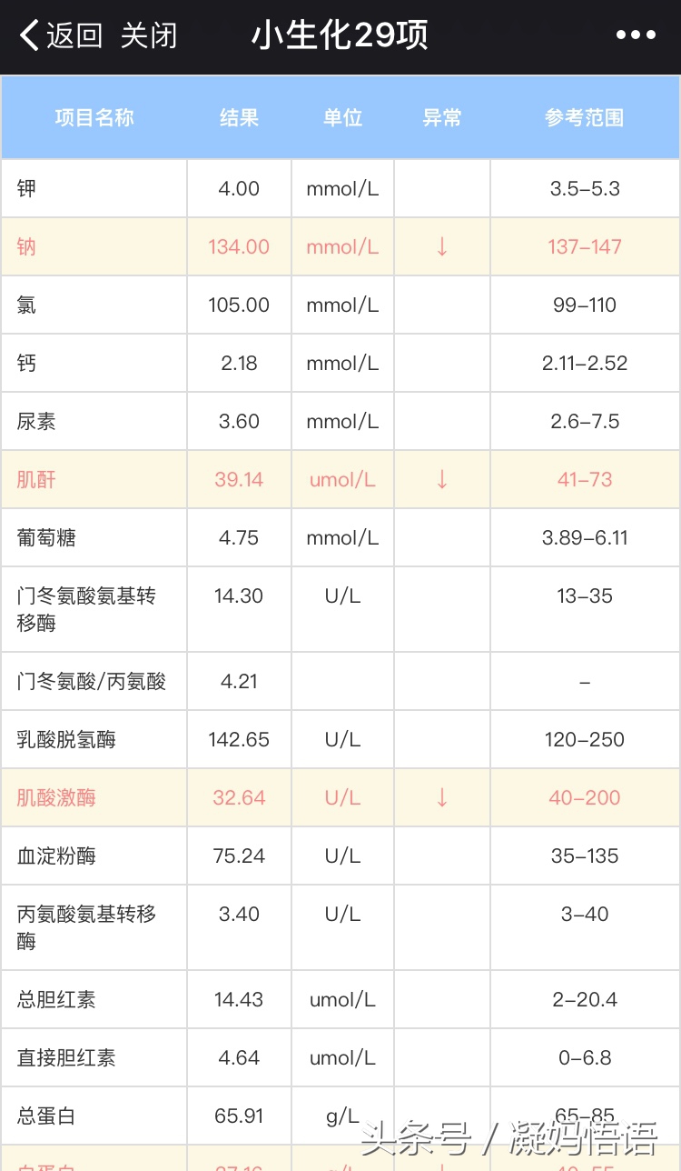 孕期抽血化验项目大全，有了这7次化验清单，助孕妈安心度过孕期