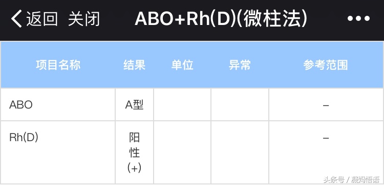 孕期抽血化验项目大全，有了这7次化验清单，助孕妈安心度过孕期