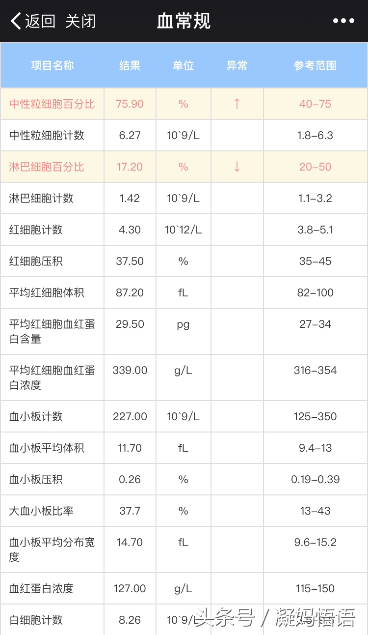 孕期抽血化验项目大全，有了这7次化验清单，助孕妈安心度过孕期