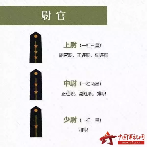 兵的等级排名从小到大（中国军衔等级高低分类大全）