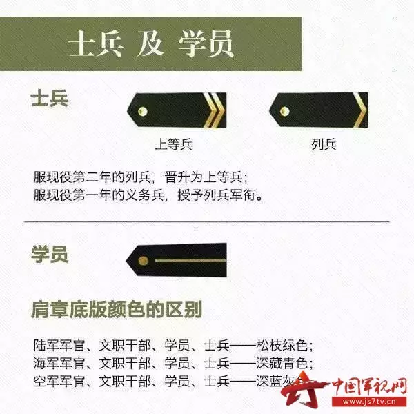 士官军衔分几级，中国的军衔等级大全详解？