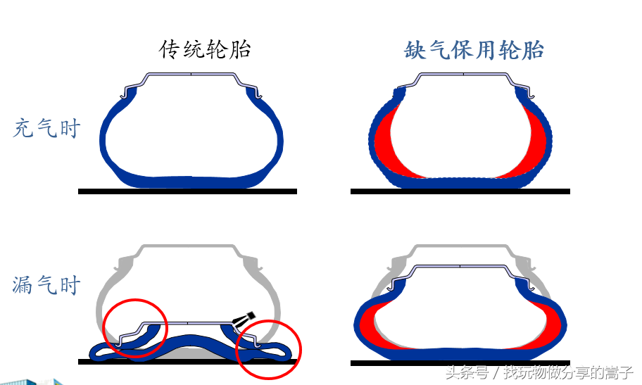 想换防爆胎的你，知道它的禁忌吗？