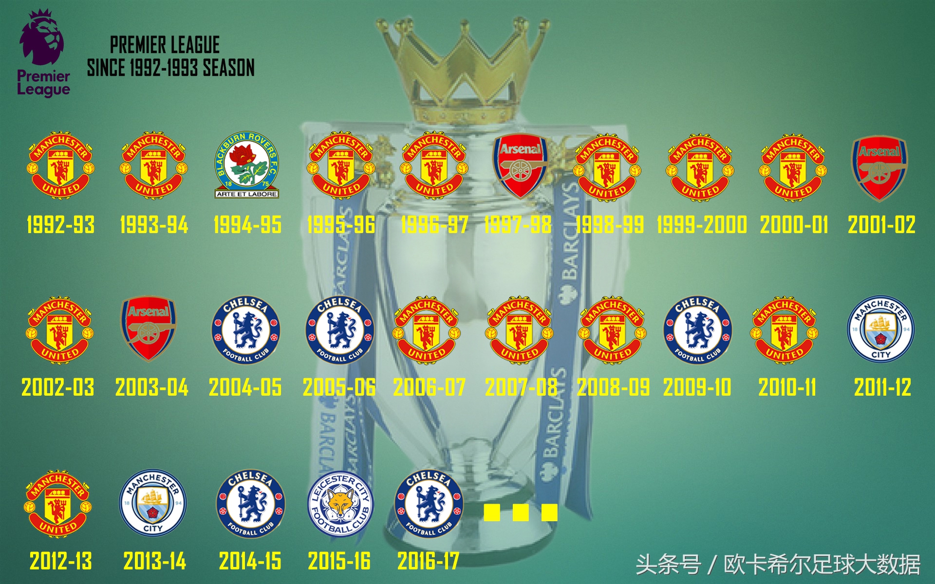 16-17赛季英超logo（一张图系列一张图看懂英超历年冠军 诸强纷争 双红会 德比战）