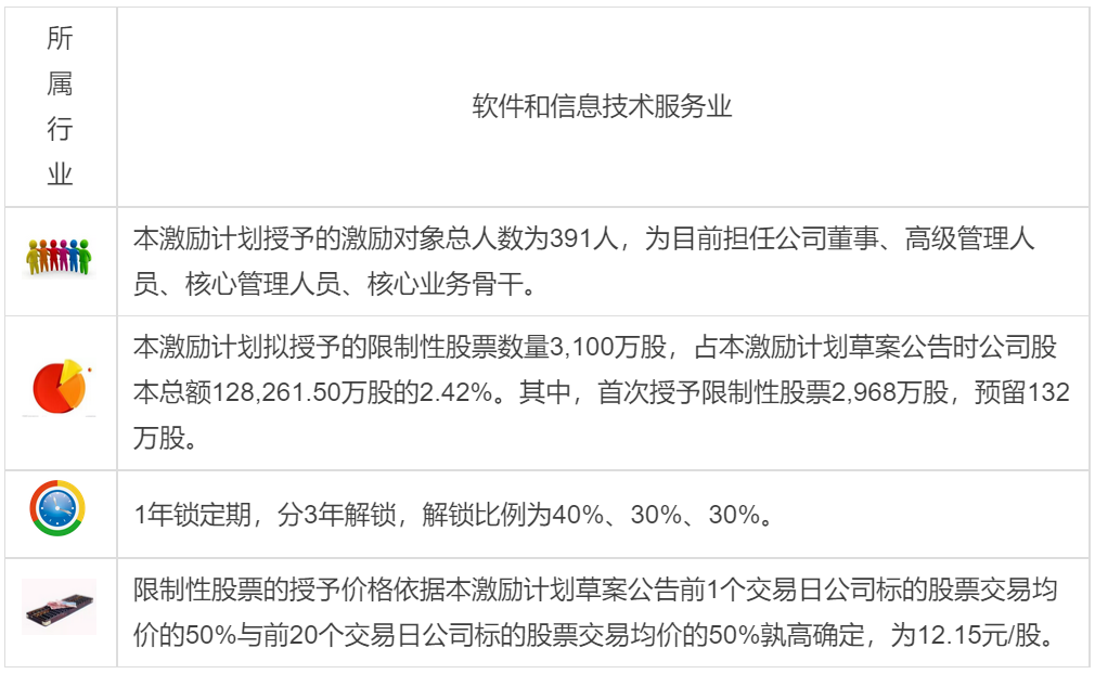 北京四维图新科技股份有限公司2018年度限制性股票激励计划简析