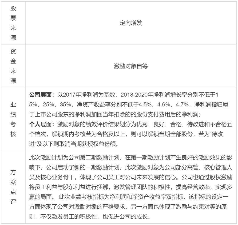 北京四维图新科技股份有限公司2018年度限制性股票激励计划简析