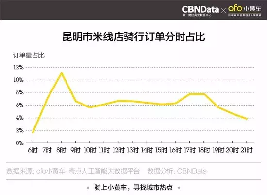 青和小锅米线（昆明人最爱吃的米线是这五家）