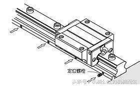 数控机床直线导轨锁紧定位装置设计