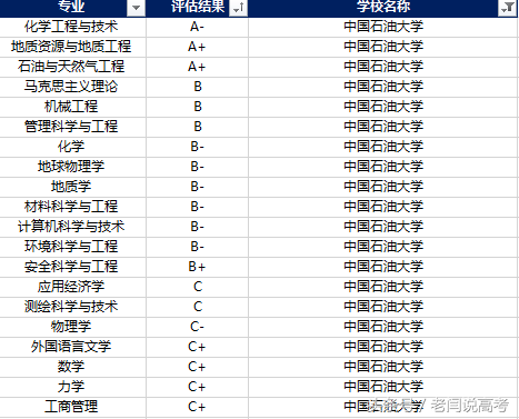 中国石油大学（华东）2018年自主招生简章分析