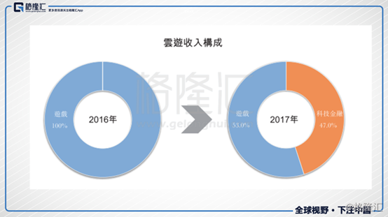 云游控股（484.HK）：扭亏为盈，转型初显成效
