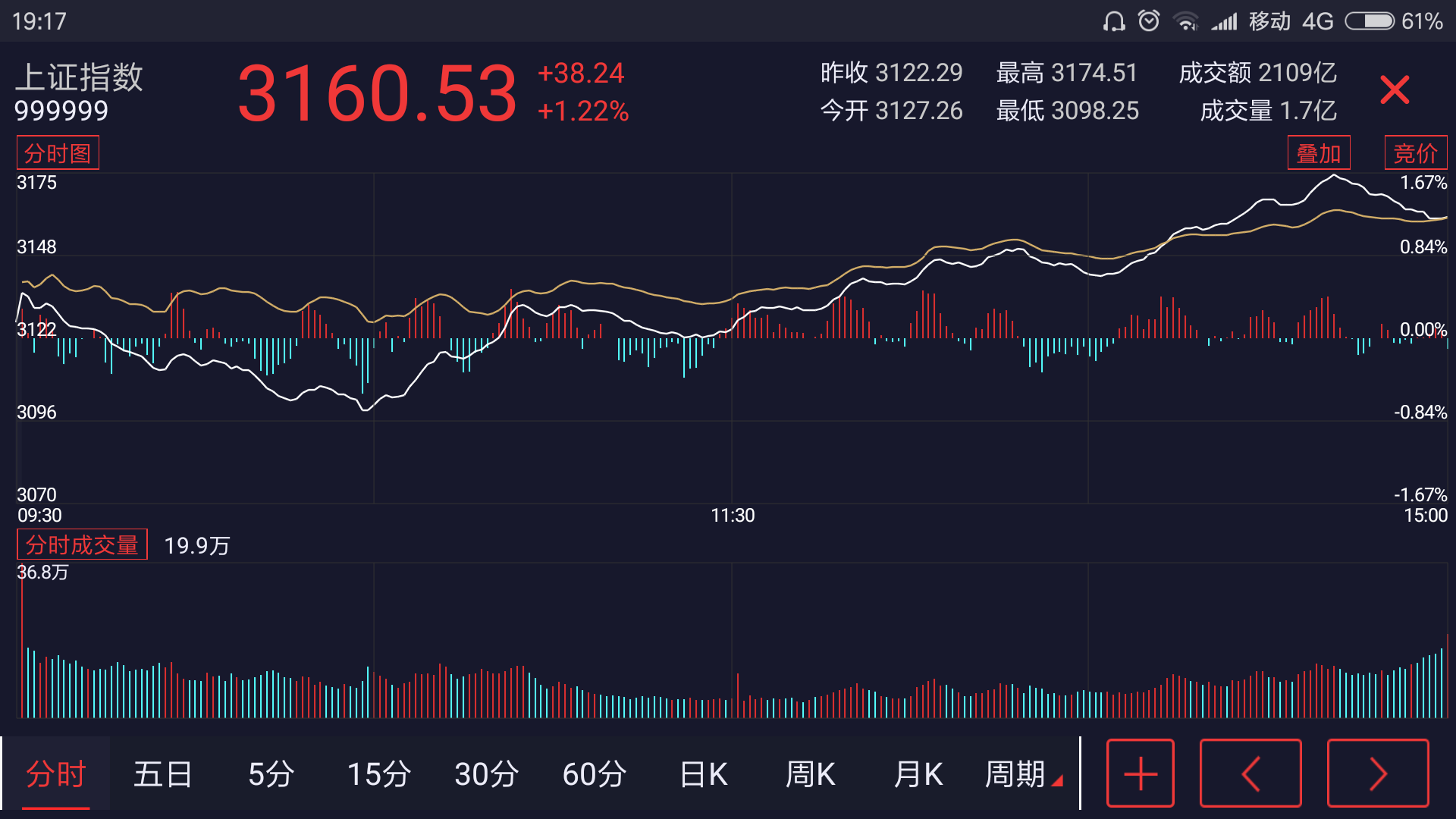 大盘股的弱化与创业板的机会