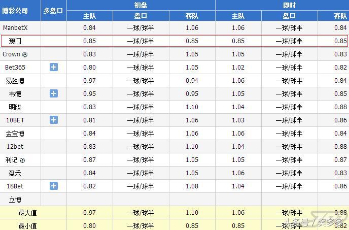 维冈竞技vs什鲁斯伯里动画直播(兔子英甲2串1：维冈竞技主场擒敌  什鲁斯客场取分)