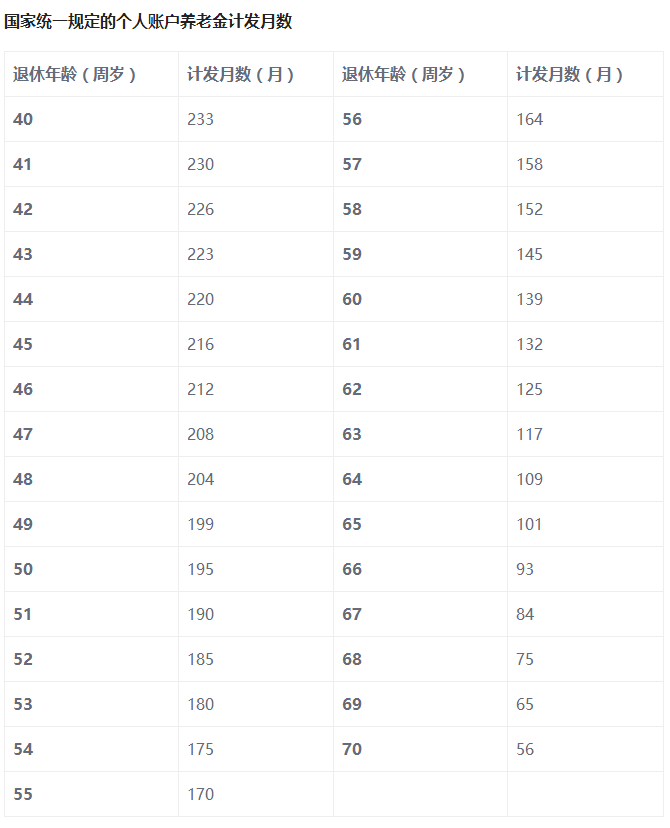 养老保险里的个人账户有多少钱？有什么用？