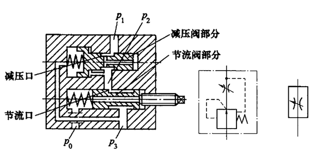 液压系统的调速元件——流量控制阀