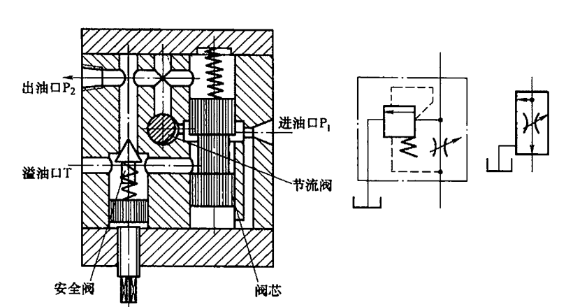 液压系统的调速元件——流量控制阀