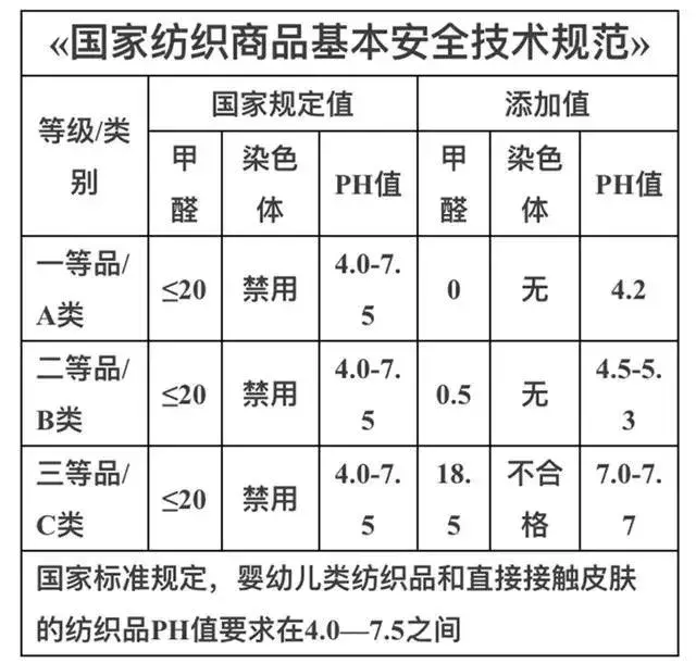 儿童劣质服装黑名单，这些毒衣服一件也别给孩子买了