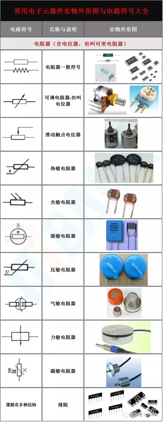 电子元器件符号识别图大全电池图形符号和字母符号