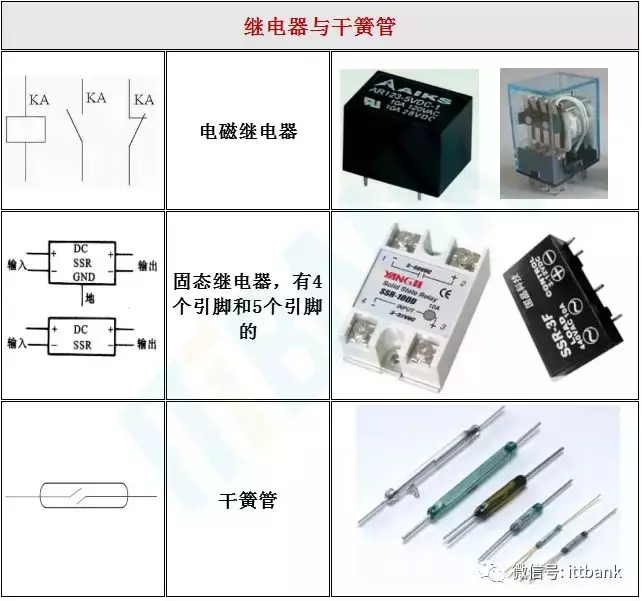 電子元器件符號識別圖大全電池圖形符號和字母符號