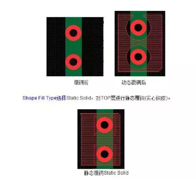 PCB布局方法技巧：布线、焊盘及敷铜的设计