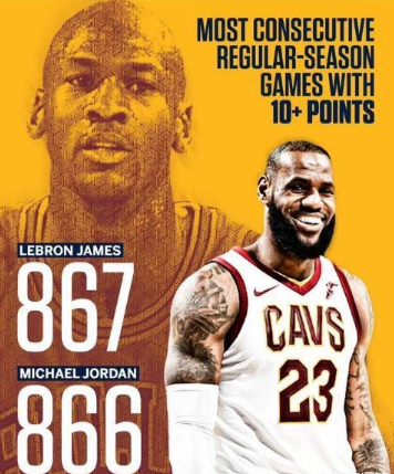 为什么张伯仑不是nba第一人（NBA历史第一人，张伯伦因被一人羞辱不敌乔丹，现役第一人无争议）