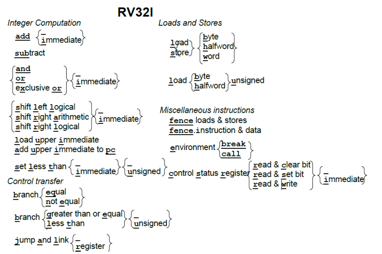 csr赛车t2(我们一起学RISC-V——05-RV32I指令集)