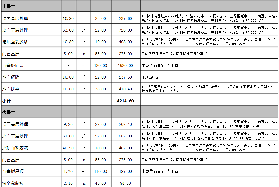 2018最新装修预算表，施工工序报价+主材报价单，想坑我门都没！