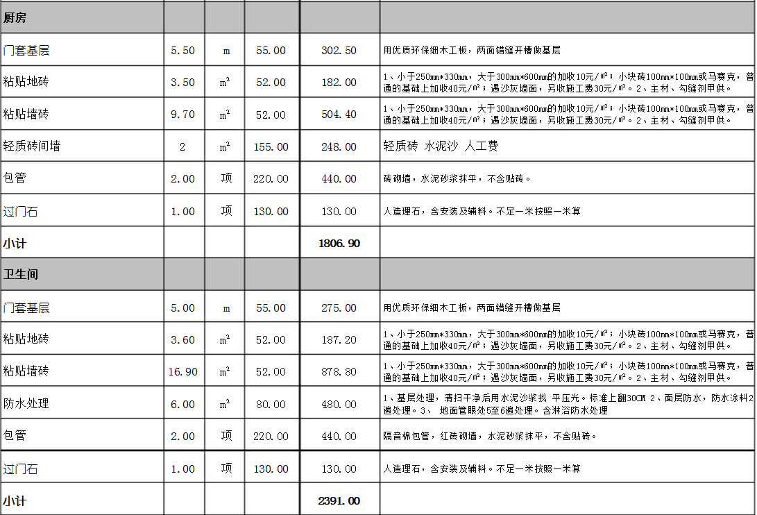 2018最新装修预算表，施工工序报价+主材报价单，想坑我门都没！