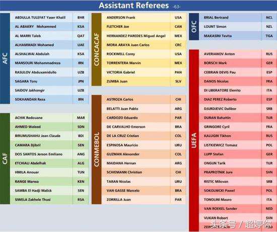 2018世界杯裁判卡凯尔（2018年世界杯裁判名单公布）-华海博客
