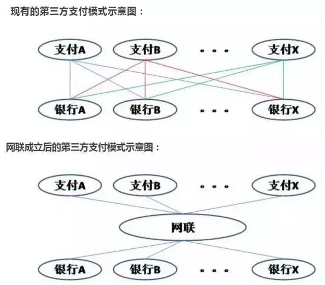 银联和财付通签署合作协议，银联要抢先“收编”支付宝和财付通么