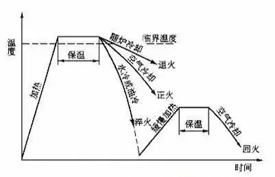 为什么要热处理？螺丝热处理工艺分析