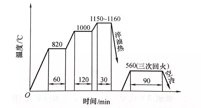 为什么要热处理？螺丝热处理工艺分析