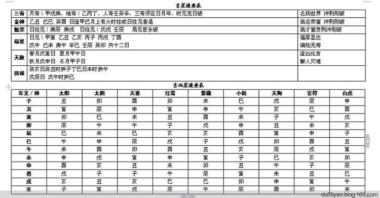 ​谈谈有钱人、读书、学历以及红鸾与天喜查法