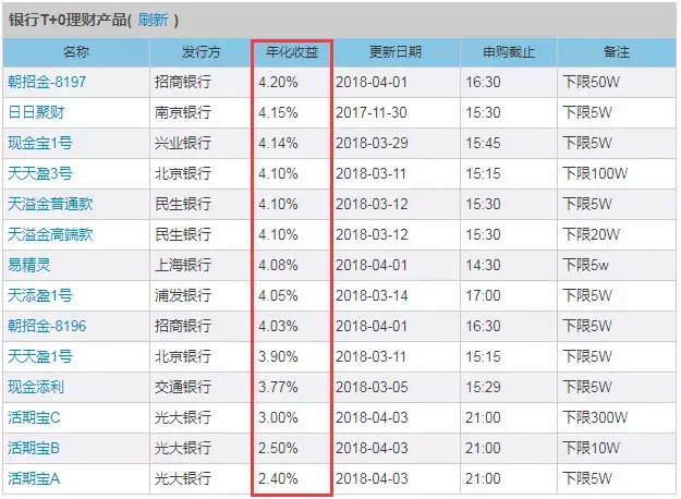 余额宝受限，还可以投资哪些产品呢？