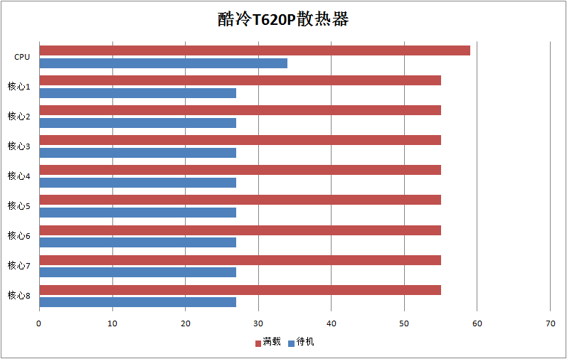 高颜值的双塔散热，酷冷T620P散热器试玩