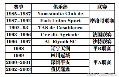 哈默德摩洛哥世界杯(【洋面孔】这位摩洛哥的带刀后卫，他爱上了中国——哈吉)