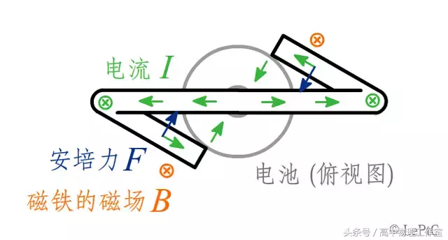 惊掉你下巴的九个物理魔术，学会两个都可以去炫