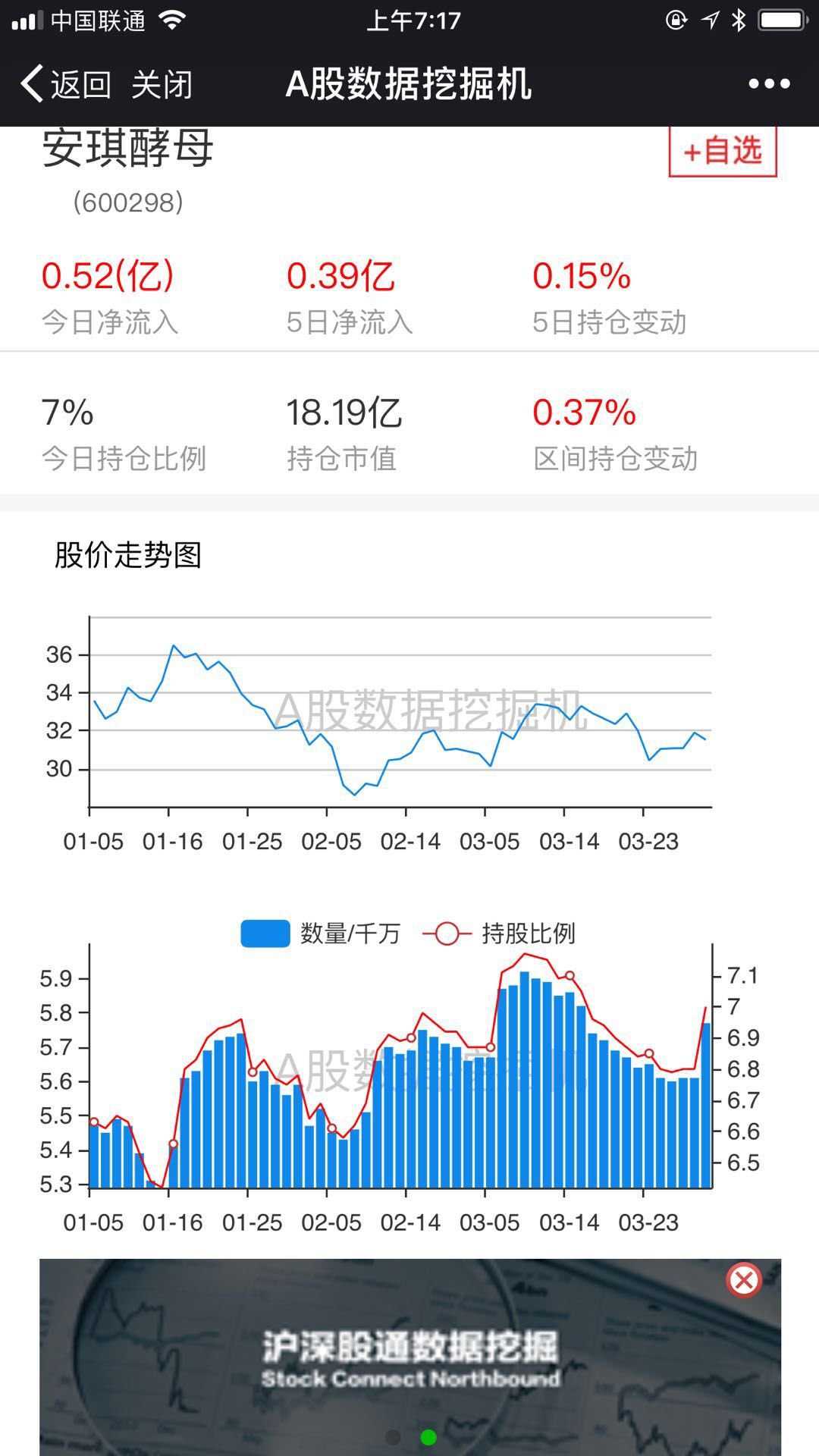 4亿资金抄底伊利股份(投资者说央视抄底伊利股份)