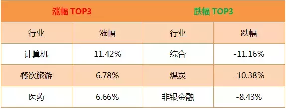 近一年排名第一的基金（近一年排名第一的基金有哪些）