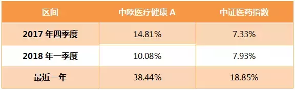 近一年排名第一的基金（近一年排名第一的基金有哪些）