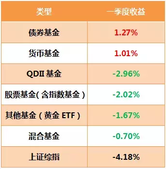 近一年排名第一的基金（近一年排名第一的基金有哪些）