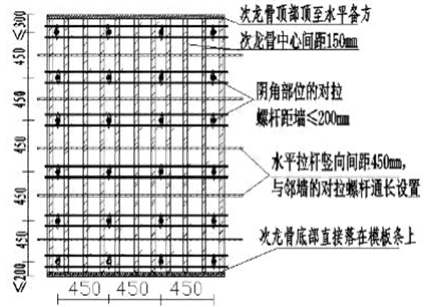 值得收藏！中天建设总结主体结构实测实量控制技术