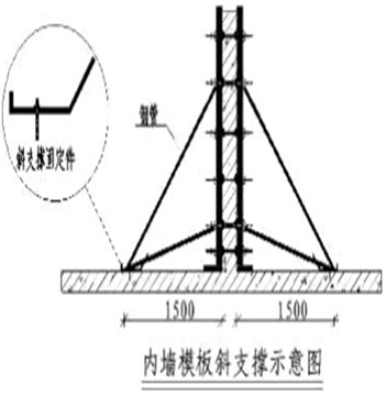 值得收藏！中天建设总结主体结构实测实量控制技术