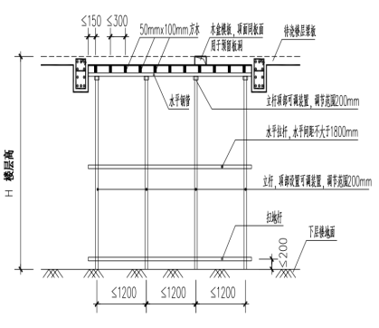 值得收藏！中天建设总结主体结构实测实量控制技术