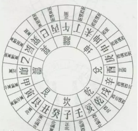 阳宅风水入门基础学习「纯干货分享」