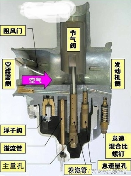 摩托车怠速不稳，行驶中熄火