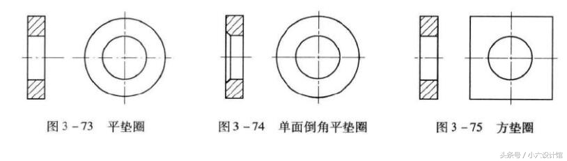 垫圈和挡圈的种类划分