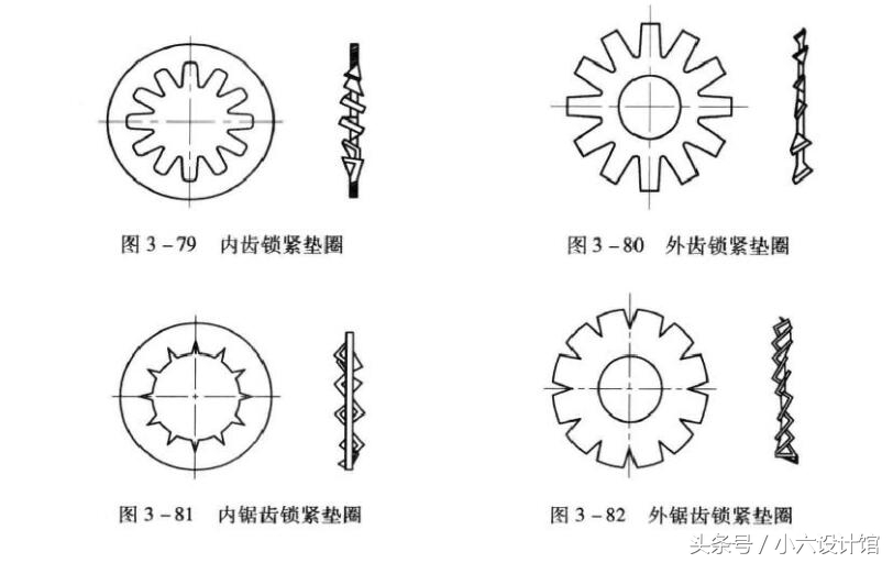 垫圈和挡圈的种类划分