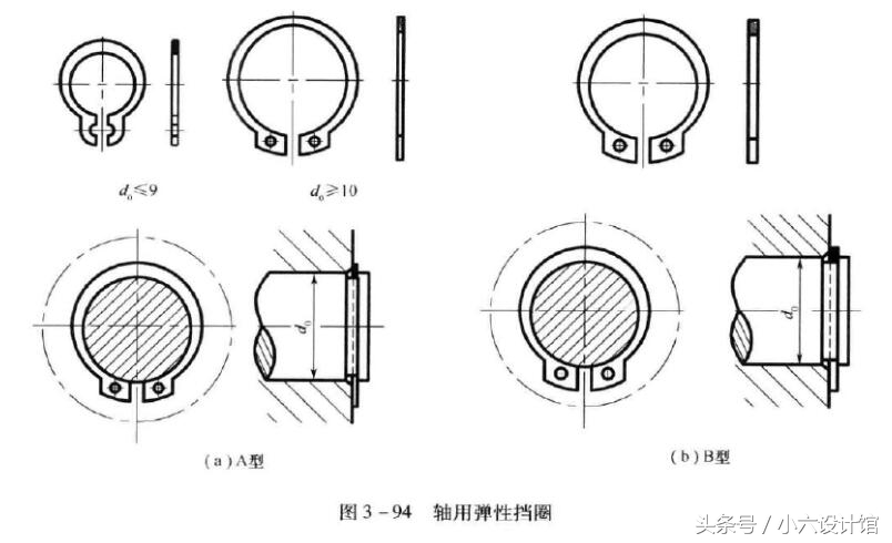 垫圈和挡圈的种类划分