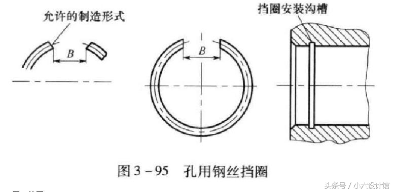 垫圈和挡圈的种类划分